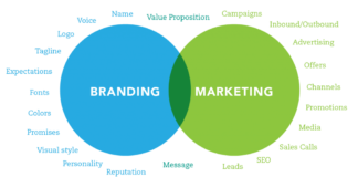Marketing Branding