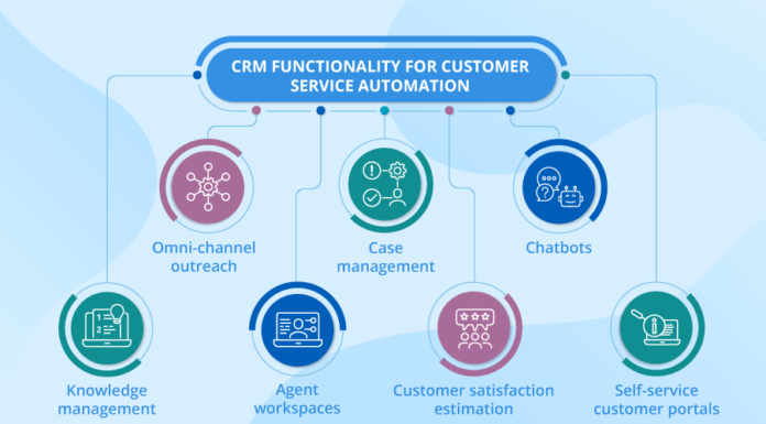 customer service automation