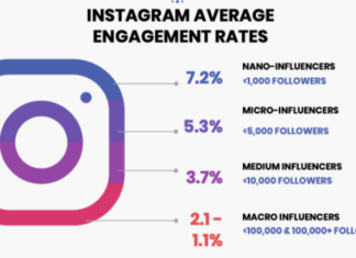 influencer marketing on Instagram